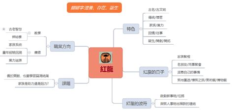 紅龍圖騰|馬雅圖騰